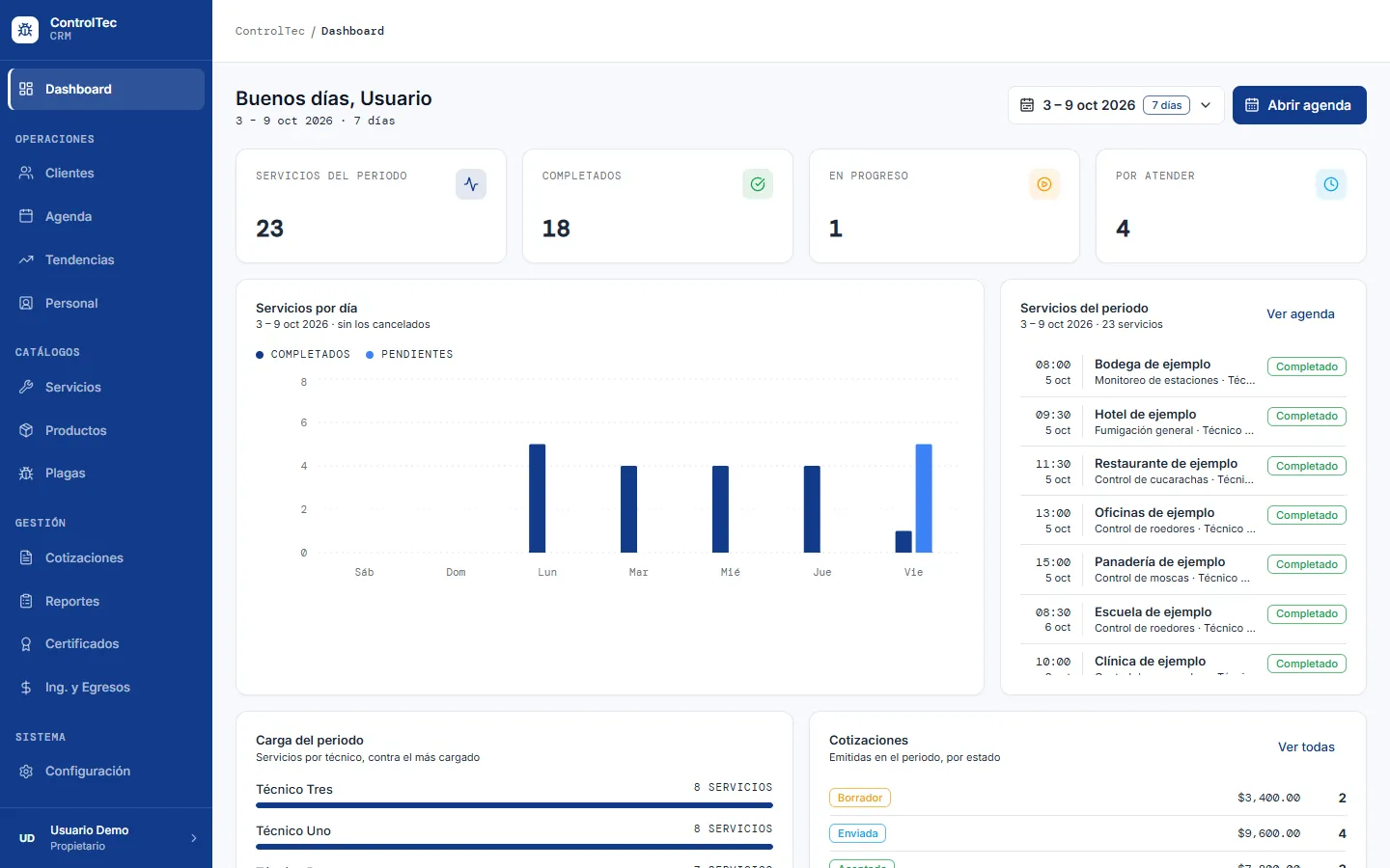 Office dashboard with sample data: the week's services, services per day and workload per technician