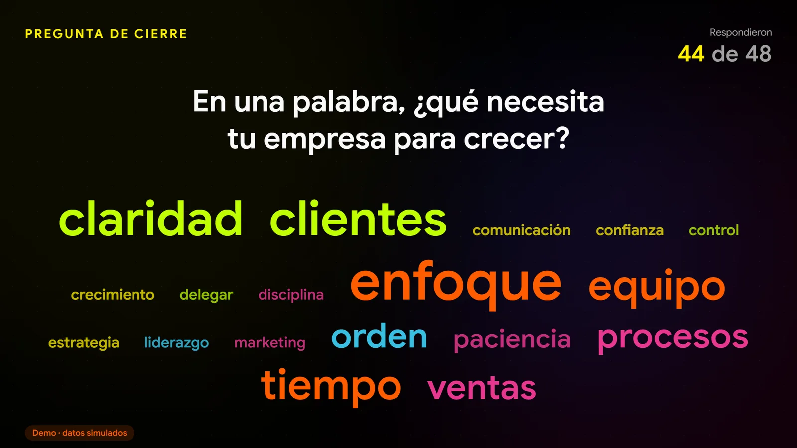 Closing question on the projected screen with sample data: “In one word, what does your company need to grow?” and a word cloud of the room's answers.